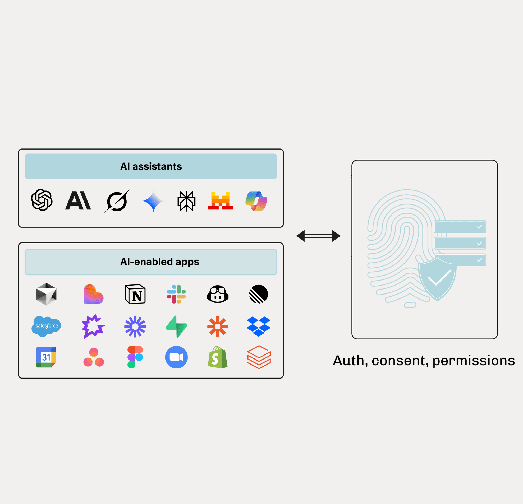 Diagram of multi-tenant org structure